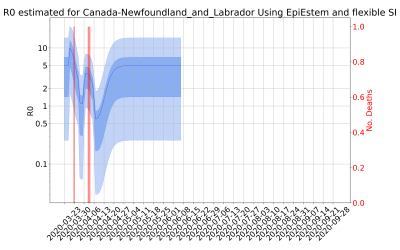 Thumbnail of Data from R-value-Canada-Newfoundland_and_Labrador