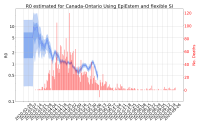 Thumbnail of Data from R-value-Canada-Ontario