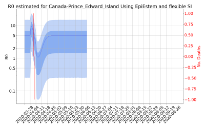 Thumbnail of Data from R-value-Canada-Prince_Edward_Island