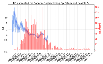 Thumbnail of Data from R-value-Canada-Quebec