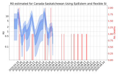 Thumbnail of Data from R-value-Canada-Saskatchewan