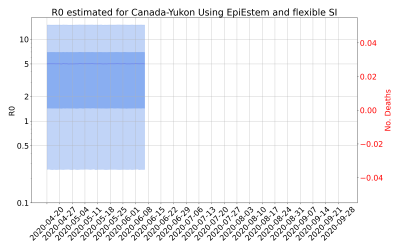 Thumbnail of Data from R-value-Canada-Yukon