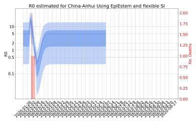 Thumbnail of Data from R-value-China-Anhui