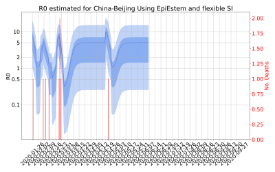 Thumbnail of Data from R-value-China-Beijing