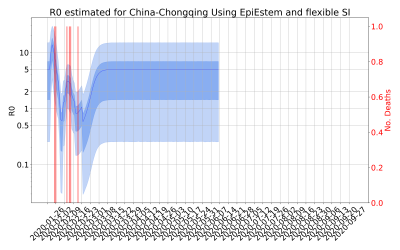 Thumbnail of Data from R-value-China-Chongqing