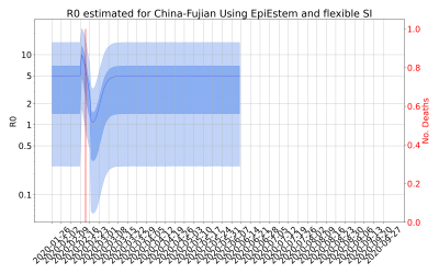 Thumbnail of Data from R-value-China-Fujian