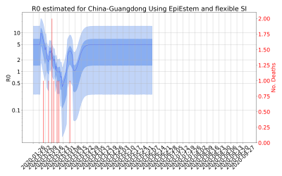 Thumbnail of Data from R-value-China-Guangdong