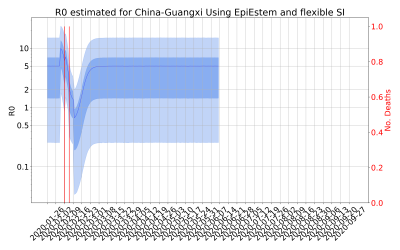 Thumbnail of Data from R-value-China-Guangxi
