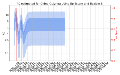 Thumbnail of Data from R-value-China-Guizhou