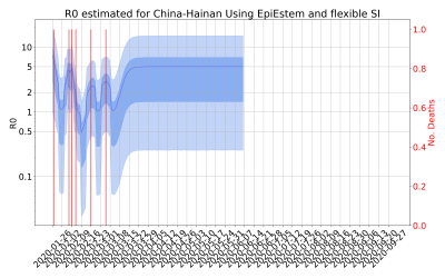 Thumbnail of Data from R-value-China-Hainan