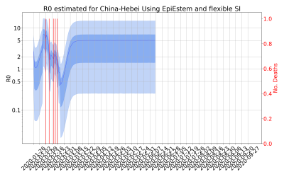 Thumbnail of Data from R-value-China-Hebei