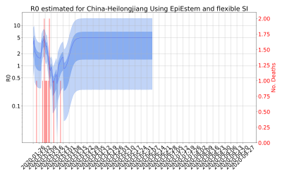 Thumbnail of Data from R-value-China-Heilongjiang