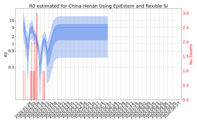 Thumbnail of Data from R-value-China-Henan