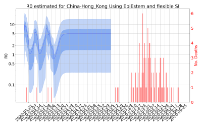 Thumbnail of Data from R-value-China-Hong_Kong