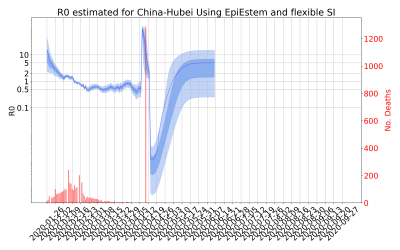 Thumbnail of Data from R-value-China-Hubei