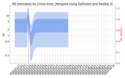 Thumbnail of Data from R-value-China-Inner_Mongolia
