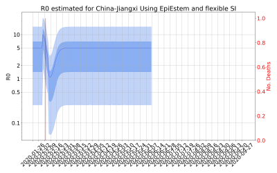 Thumbnail of Data from R-value-China-Jiangxi
