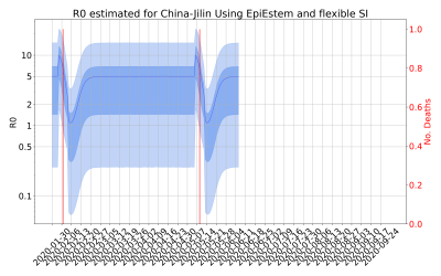 Thumbnail of Data from R-value-China-Jilin