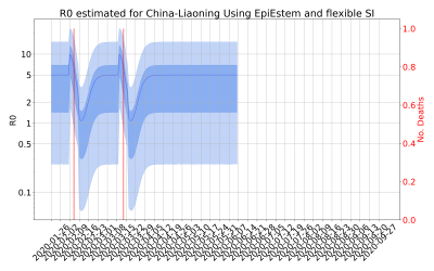 Thumbnail of Data from R-value-China-Liaoning