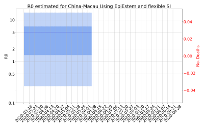 Thumbnail of Data from R-value-China-Macau