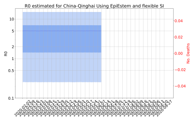 Thumbnail of Data from R-value-China-Qinghai
