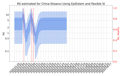 Thumbnail of Data from R-value-China-Shaanxi