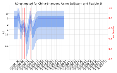 Thumbnail of Data from R-value-China-Shandong