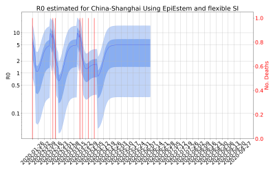 Thumbnail of Data from R-value-China-Shanghai