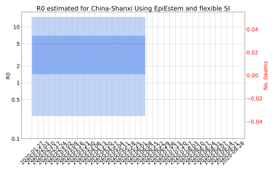 Thumbnail of Data from R-value-China-Shanxi