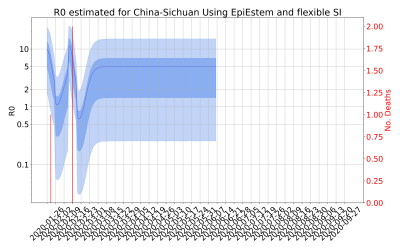 Thumbnail of Data from R-value-China-Sichuan