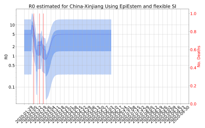 Thumbnail of Data from R-value-China-Xinjiang
