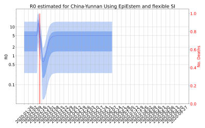 Thumbnail of Data from R-value-China-Yunnan