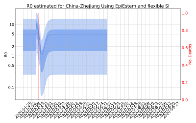 Thumbnail of Data from R-value-China-Zhejiang