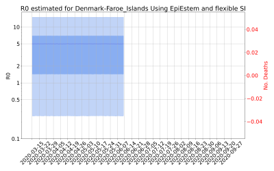 Thumbnail of Data from R-value-Denmark-Faroe_Islands