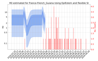 Thumbnail of Data from R-value-France-French_Guiana