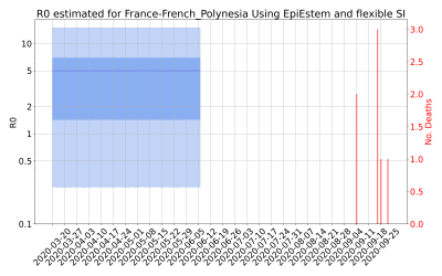 Thumbnail of Data from R-value-France-French_Polynesia