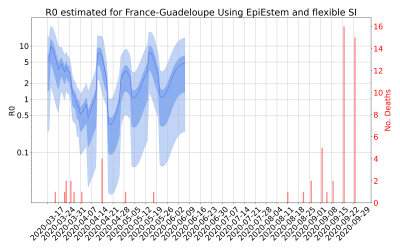 Thumbnail of Data from R-value-France-Guadeloupe