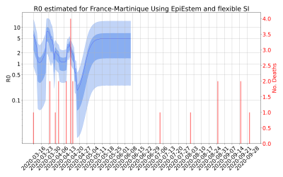 Thumbnail of Data from R-value-France-Martinique