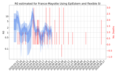 Thumbnail of Data from R-value-France-Mayotte