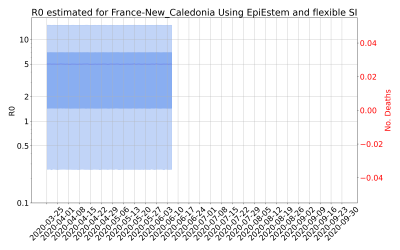 Thumbnail of Data from R-value-France-New_Caledonia