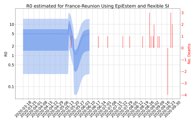 Thumbnail of Data from R-value-France-Reunion