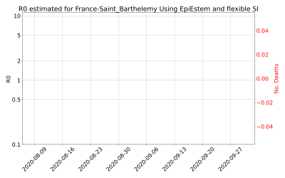 Thumbnail of Data from R-value-France-Saint_Barthelemy