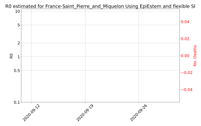 Thumbnail of Data from R-value-France-Saint_Pierre_and_Miquelon