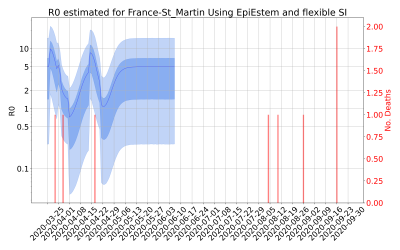 Thumbnail of Data from R-value-France-St_Martin