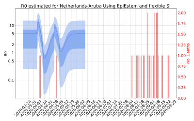 Thumbnail of Data from R-value-Netherlands-Aruba