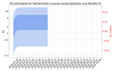 Thumbnail of Data from R-value-Netherlands-Curacao