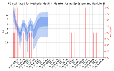 Thumbnail of Data from R-value-Netherlands-Sint_Maarten
