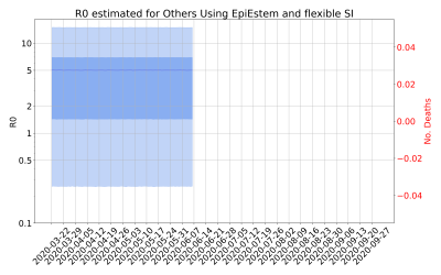 Thumbnail of Data from R-value-Others