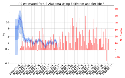 Thumbnail of Data from R-value-US-Alabama