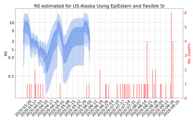 Thumbnail of Data from R-value-US-Alaska